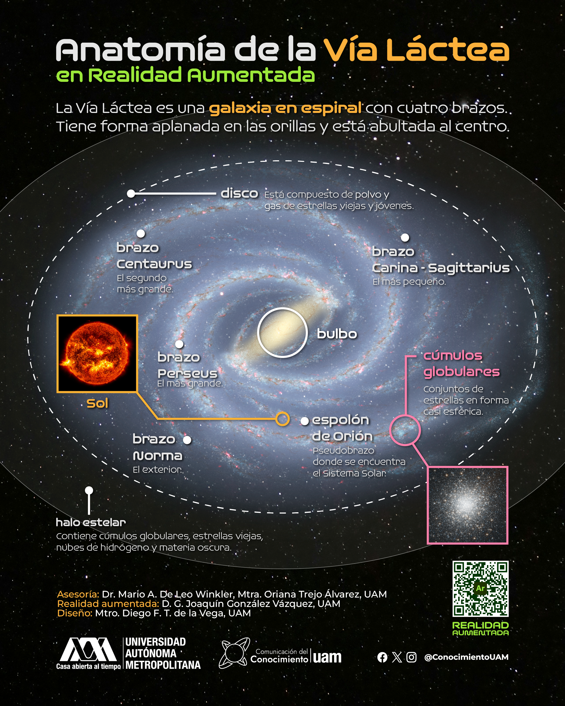 Plano Gal ctico Del Sistema Solar
